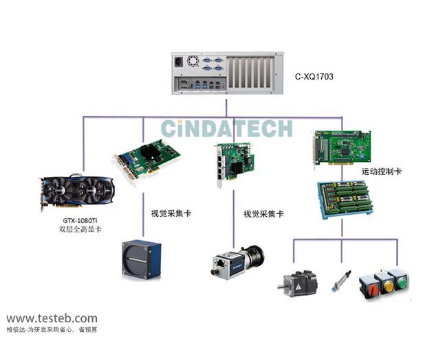 C-XQ1703工控機(jī)機(jī)器視覺應(yīng)用