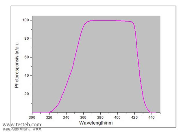UV能量計(jì)光譜