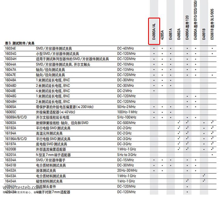 LCR測試儀附件夾具