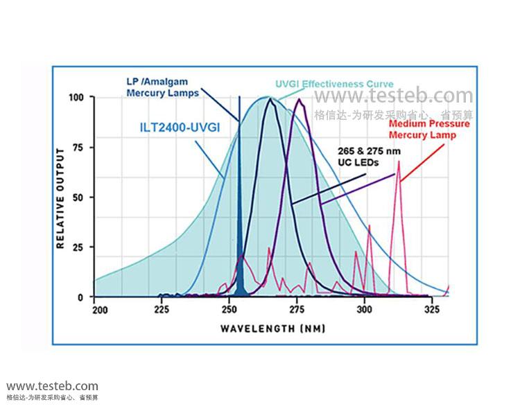 UVC紫外線輻照計
