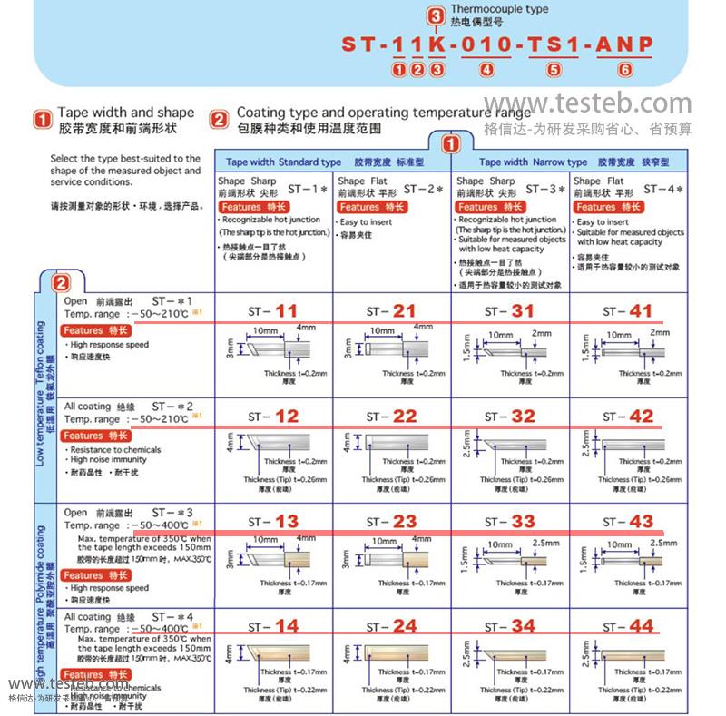安立熱電偶探頭